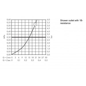 Смеситель Hansgrohe Vernis Shape 71650670 матовый черный -