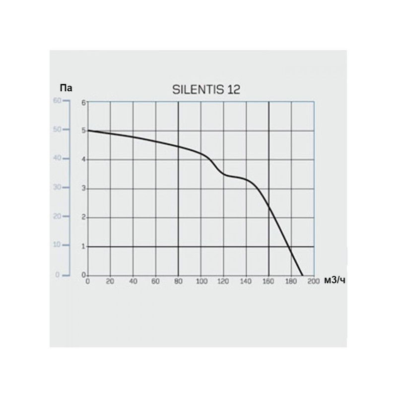 Вытяжной вентилятор CATA Silentis 12 параметры