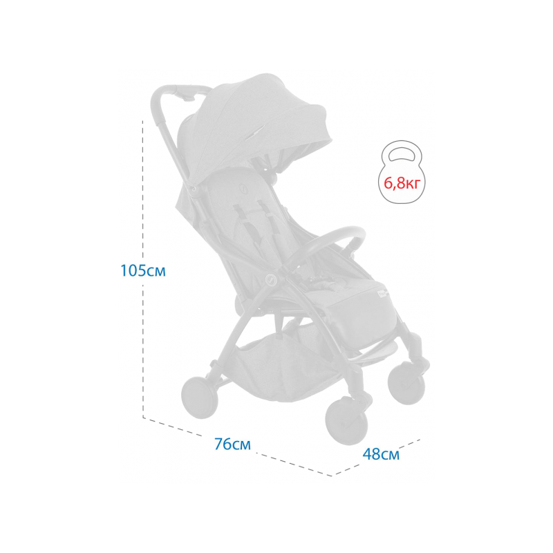 Прогулочная коляска Pituso Smart бирюзовый лён параметры