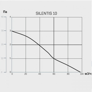 Вытяжной вентилятор CATA Silentis 10 Timer параметры