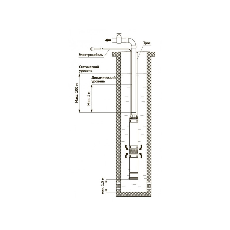 Скважинный насос Unipump БЦП 3,5-0,63-110 схема