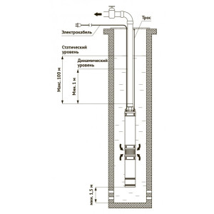 Скважинный насос Unipump БЦП 3,5-0,63-80, 1м схема