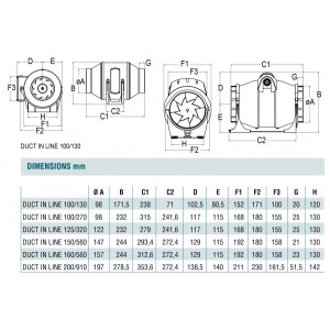 Размеры вентилятора CATA Duct In-Line 160/560