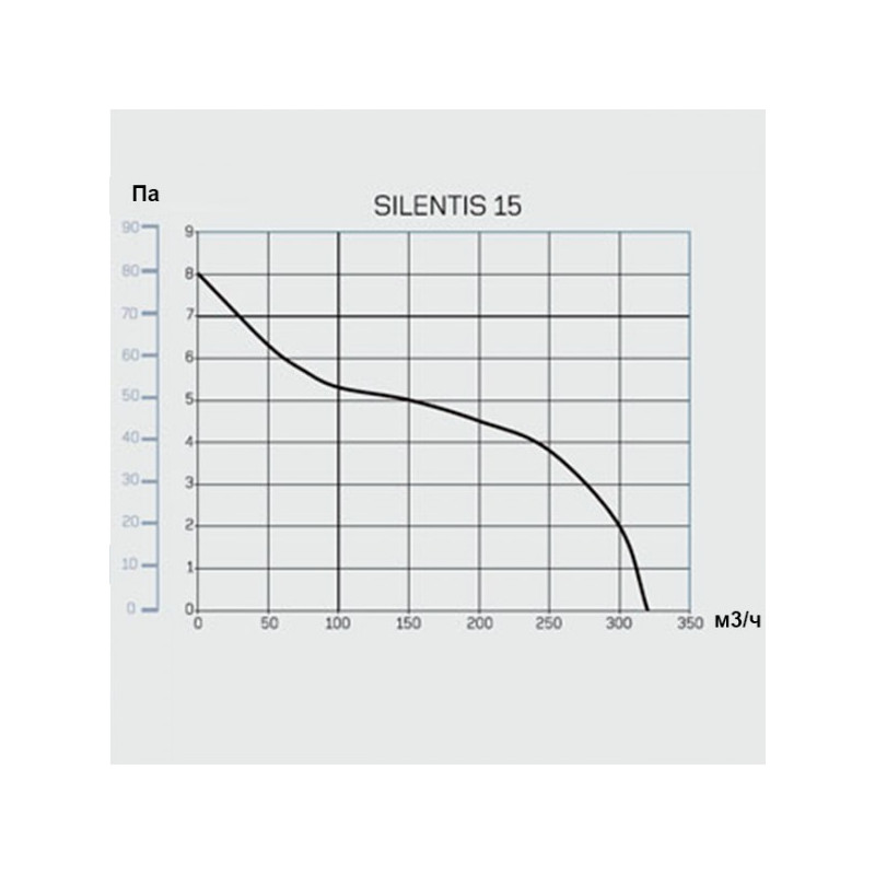 Вытяжной вентилятор CATA Silentis 15 параметры