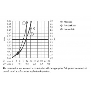 Душевой гарнитур Hansgrohe Pulsify 24302670 параметры