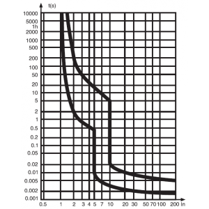 Выключатель автоматический DEKraft ВА-103 12269DEK кривая С