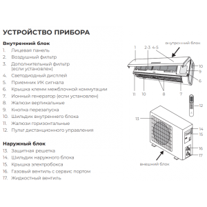 Сплит-система Royal Clima Attica Nero RC-AN22HN устройство