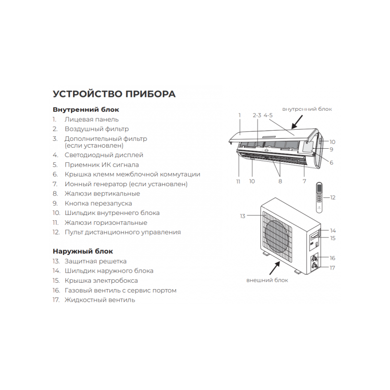 Сплит-система Royal Clima Attica Nero RC-AN28HN устройство прибора