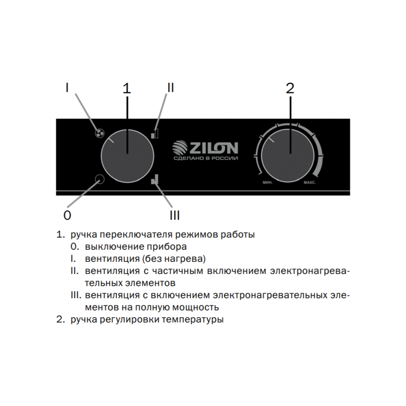Тепловая пушка Zilon ZTV-9 панель управления