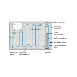Нагревательный кабель Lavita Roll UHC-20-10 1.6 кв.м. 200 Вт схема