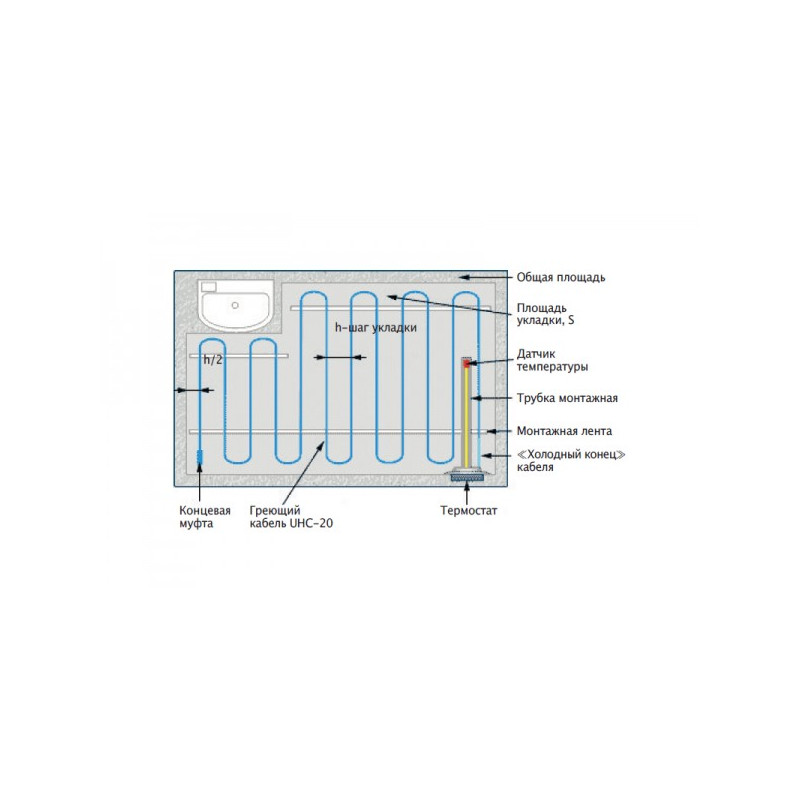 Нагревательный кабель Lavita Roll UHC-20-20 3.3 кв.м. 400 Вт схема
