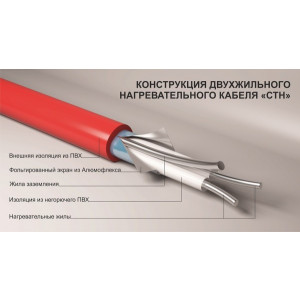 Нагревательный кабель СТН КС-150 1 кв.м. 162 Вт схема кабеля