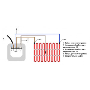 Нагревательный мат СТН Квадрат тепла CiTy Heat 400050.2 2 кв.м. 300 Вт сх