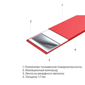 Нагревательный мат СТН Квадрат тепла CiTy Heat 550050.2 2.8 кв.м. 420 Вт лента