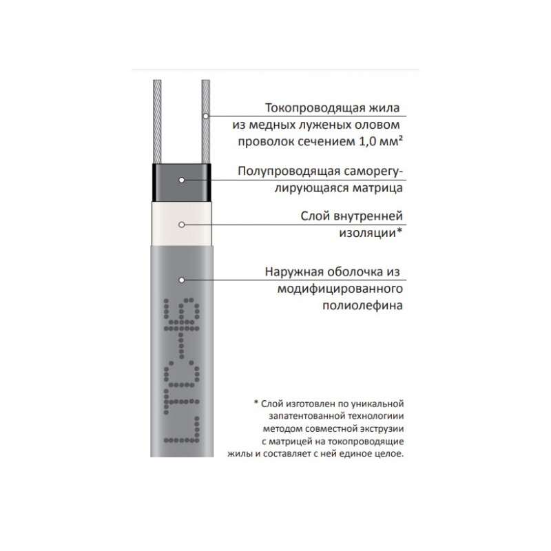 Саморегулирующийся кабель Grand Meyer LTC 16 SRL16-2 1м 16 Вт схема