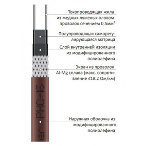 Саморегулирующийся кабель Grand Meyer PHC-16 1м 16 Вт схема