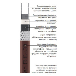 Саморегулирующийся кабель Grand Meyer PHC-30 1м 30 Вт схема