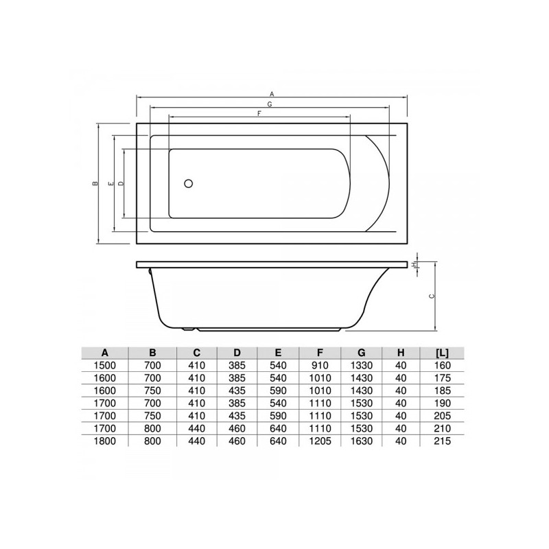 Ванна акриловая Bonito Home Aventura 170x80 (с ножками) параметры