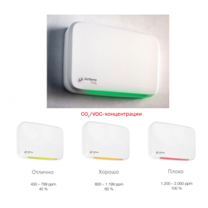 Датчик Soler&Palau Airsens CO2 (углекислого газа)