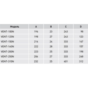 Габаритные размеры вентилятора Soler&Palau Vent-100 N