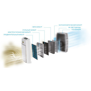 Очиститель воздуха Airincom AIC XJ-4400W очистка