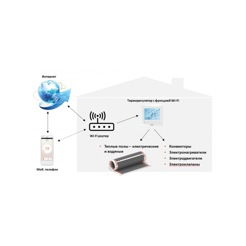 Управление терморегулятором Caleo C936 Wi-Fi Lux черный