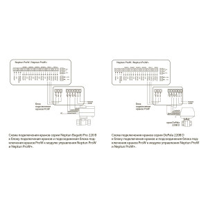 Блок подключения кранов Neptun ProW схема