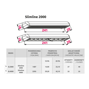 Оконный приточный клапан с регулировкой потока воздуха Awenta Slimline SL2000 (241x20) размер