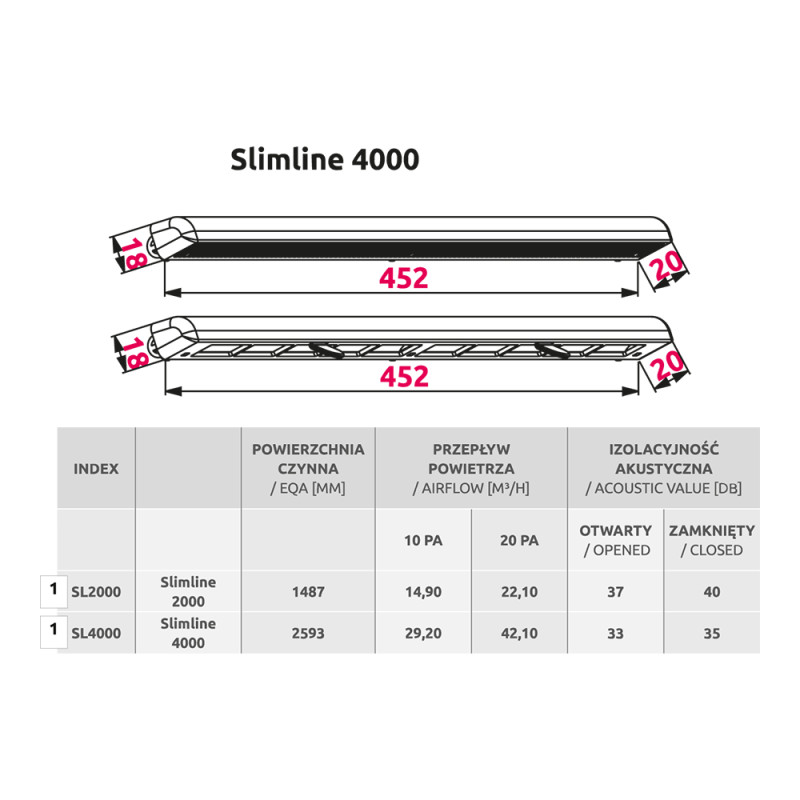 Оконный приточный клапан с регулировкой потока воздуха Awenta Slimline SL4000 размер