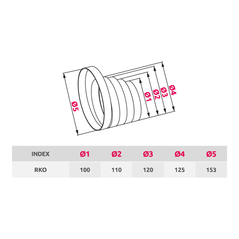 Соединитель каналов многоступенчатый Awenta RKO (d100/d110/d120/d125/d150) размер