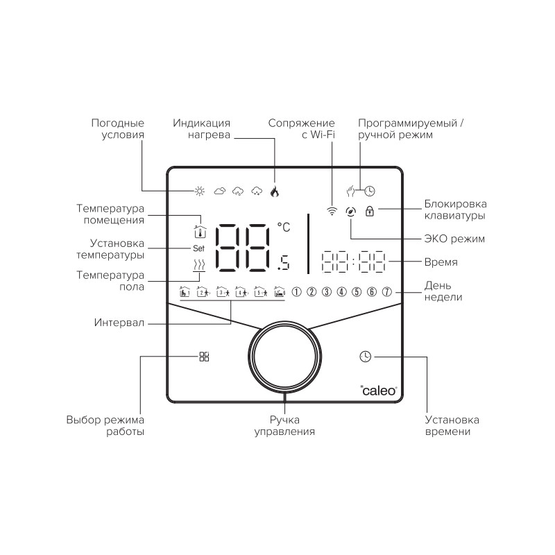 Терморегулятор Caleo С933 Wi-Fi белый схема
