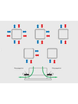 Диффузор приточный (анемостат) Soler&Palau BDO-200 особенности