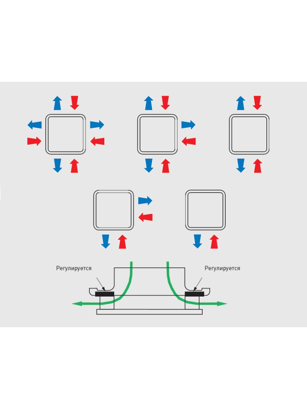 Диффузор приточный (анемостат) Soler&Palau  BDOP-80  особенности