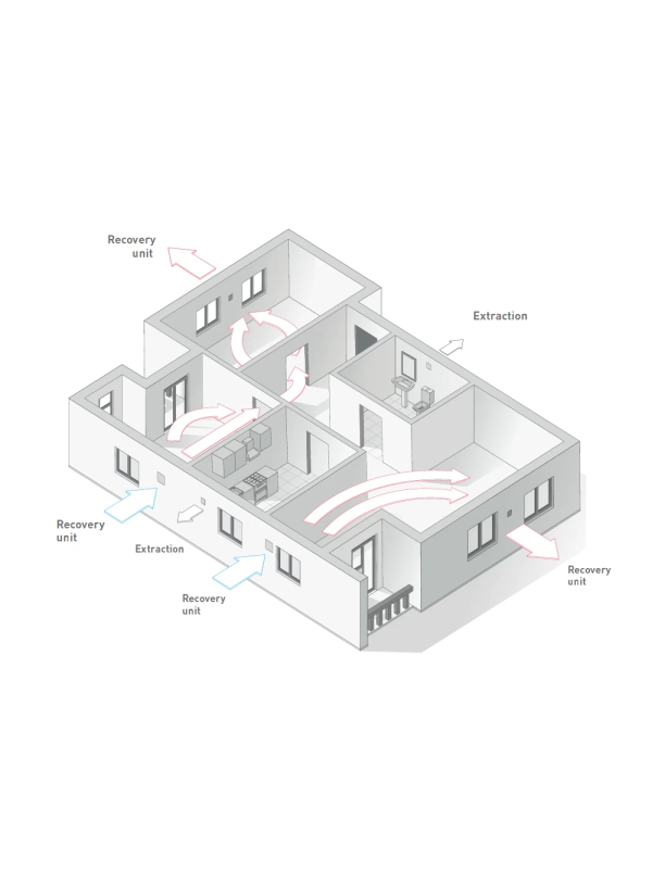 Проветриватель с рекуперацией Soler&Palau Respiro 150 N Ecowatt схема проветривания