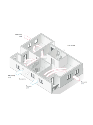 Проветриватель с рекуперацией Soler&Palau Respiro 150 RD N Ecowatt схема проветривания
