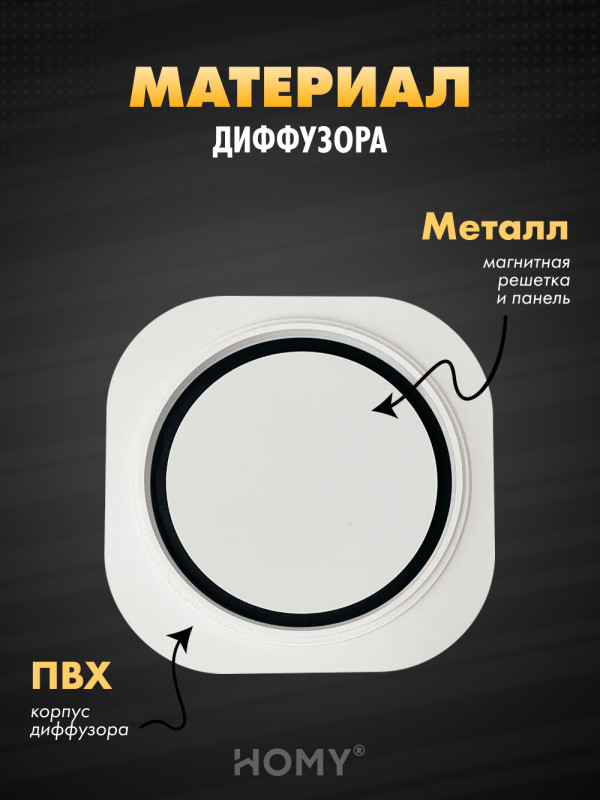 Вентиляционная решетка теневая с вентилятором и регулировкой воздуха HOMY AIR Круглый A125WRS (d200) белая