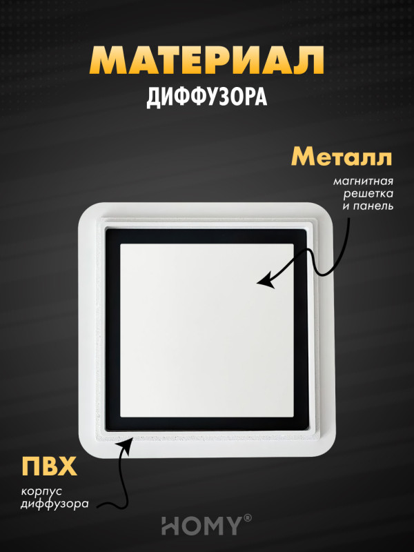 Вентиляционная решетка теневая HOMY AIR Квадратный AS125W (20x20) белая материал
