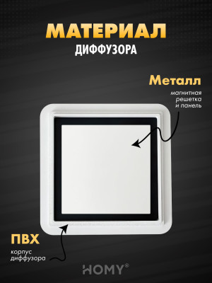 Вентиляционная решетка теневая с вентилятором HOMY AIR Квадратный AS125WS (20x20) белая материал