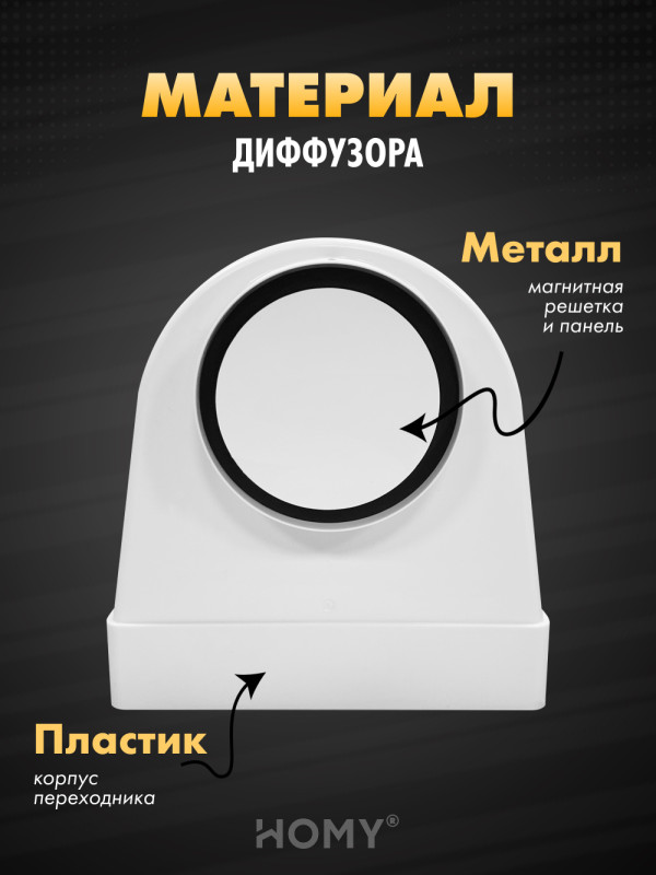 Вентиляционная решетка теневая HOMY AIR OPTIMA Круглый AO100W белая материал
