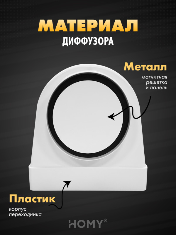 Вентиляционная решетка теневая HOMY AIR OPTIMA Круглый AO150W белая материал