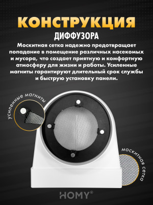 Вентиляционная решетка теневая HOMY AIR OPTIMA Круглый AO150W белая конструкция