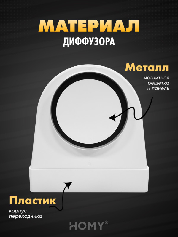 Вентиляционная решетка теневая HOMY AIR OPTIMA Круглый AO125WS белая с вентилятором материал