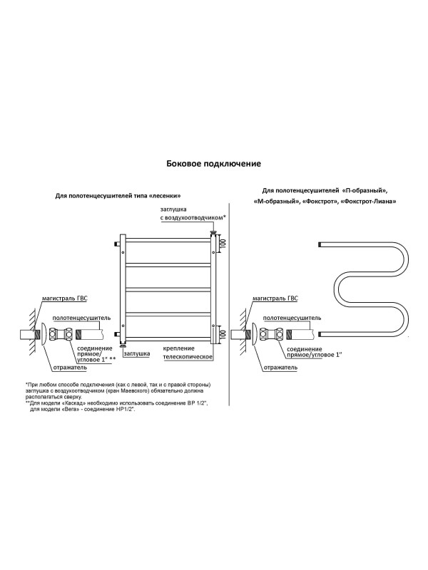 Полотенцесушитель Terminus Аврора П8 500х800 БПЛ (1") с 2 полочками боковое подключение