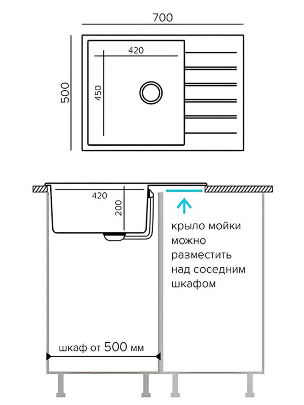 Кухонная мойка Polygran DEKA 700 серый размеры