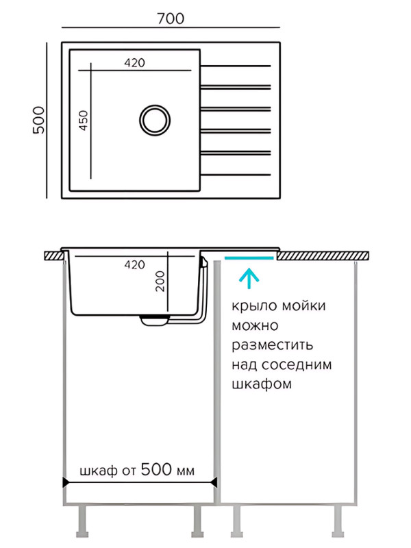 Кухонная мойка Polygran DEKA 700 черный размеры