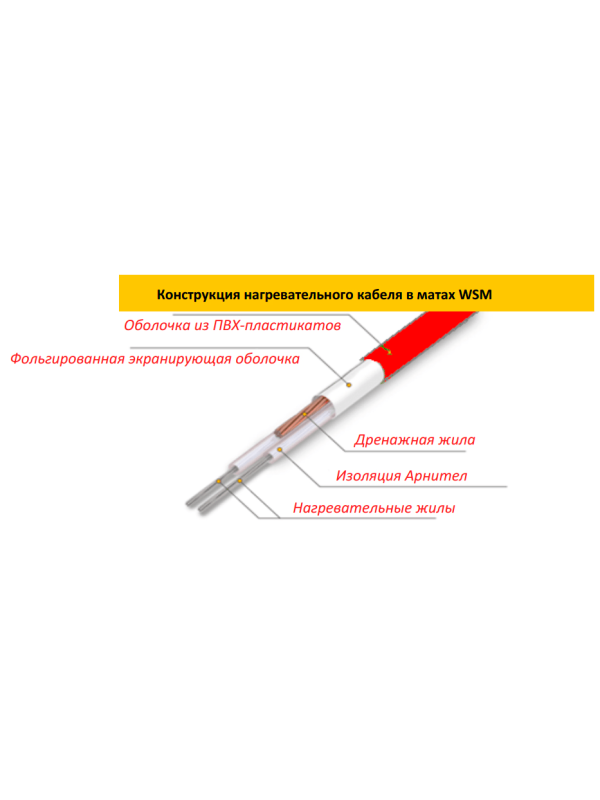 Нагревательный мат Теплолюкс Warmstad+ WSM 0.65 кв.м. 100 Вт конструкция кабеля