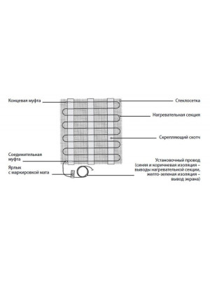 Нагревательный мат Теплолюкс Warmstad+ WSM 0.65 кв.м. 100 Вт схема