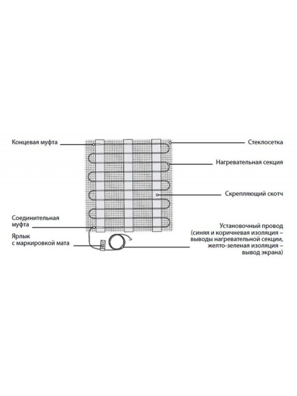 Нагревательный мат Теплолюкс Warmstad+ WSM 1.2 кв.м. 175 Вт схема