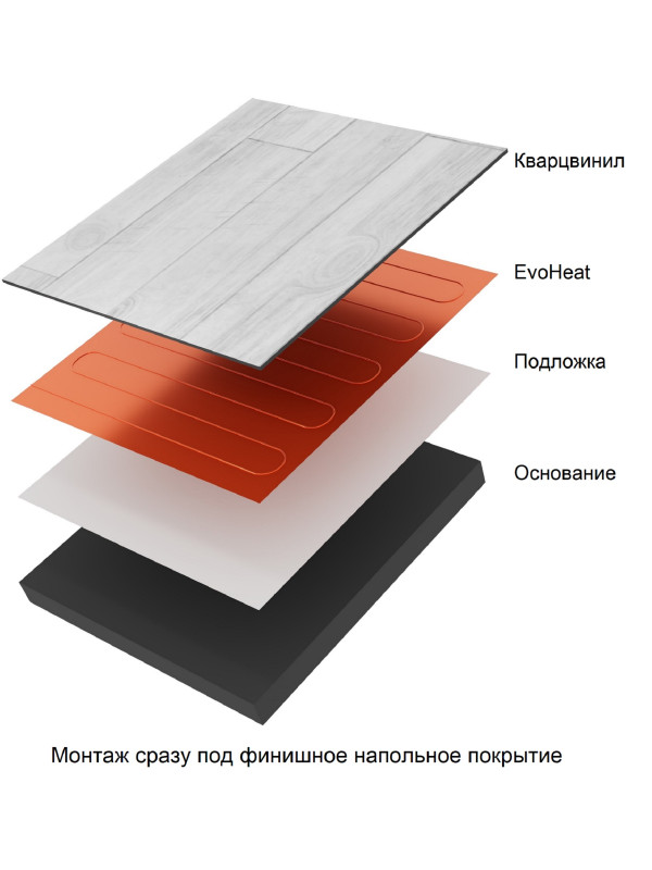Нагревательный мат Теплолюкс EvoHeat 8 кв.м. 640 Вт монтаж