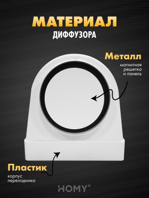 Вытяжной вентилятор 100 теневая решетка 150 адаптер AO150WST  материал